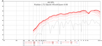 Radian LT2 Dipole Wool4Open 0-90.png