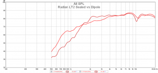 Radian LT2 Sealed vs Dipole.png