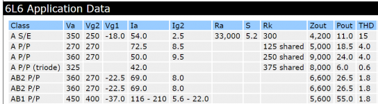6L6 data.png