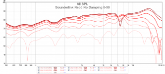 Sounderlink Neo3 No Damping 0-90.png