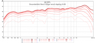 Sounderlink Neo3 Edge wool damping 0-90.png