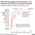 kg CO2 per serving.png