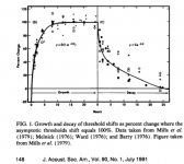 Growth and decay of TTS.png