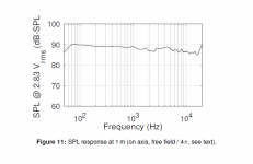 OSMC-Freq-2.83v-1m.png