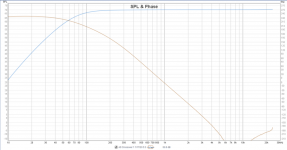 35Hz to 125Hz measurments.png