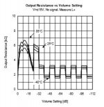 MUSES 72320 output  resistance.JPG