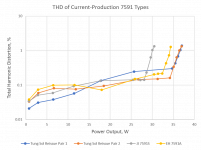 THD_vs_7591_type.png