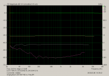 Singing Bush 2SK180 THD vs. Freq 8R.png