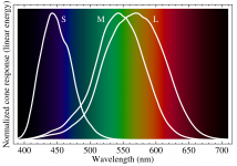1280px-Cone-fundamentals-with-srgb-spectrum.svg.png
