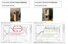Comparison ScanSpeak 10F8424 Horn vs Non Horn.JPG