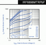 IRF6898-Id-Vds-25V-214A-78W-1mR-Trench.png