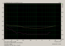 Singing Bush 2SK180 THD vs. Freq 4R.png
