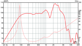 Guitar Speaker Response Curve.png