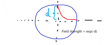 Gauss law.png