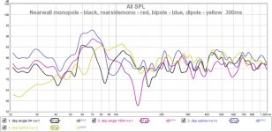 dbp nearwall1 single 0 180 vs bipole vs dipole 300ms 112.jpg