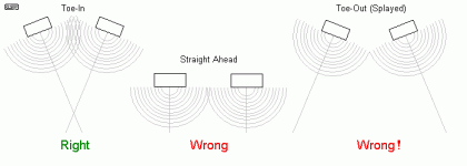 toeing of speakers.gif