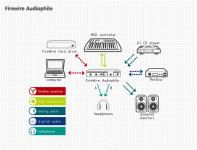 firewire_audiophile_connect.gif