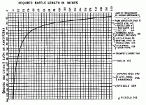 open-baffle-size-vs-freq.gif