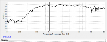 Freq Response Horn 2 on axis.png