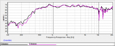 Freq Response Horn 1 Purple v Horn 2 Black.png