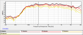 Freq Response Horn 2.png