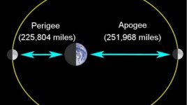 Perigee & Apogee.jpg