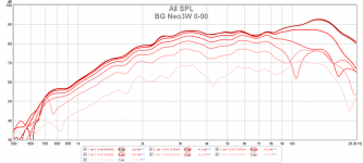 BG Neo3W 0-90.png