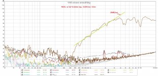 RAAL-Trynergy-0.5m-Meas-60hm-THD-plot-10.jpg