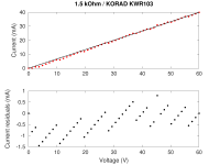 KORAD_KWR103_RESISTOR_TEST.png