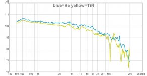ND4015x_distortion_SPL.jpg