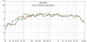 34c9 Pelanj left right.jpg