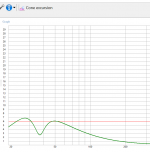 cone exc dcs165.PNG