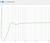max spl dcs165.PNG