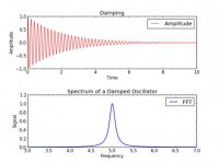 Damped sine.jpg