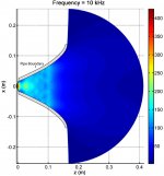 Pressure magnitude of the interior pressure field along the 60° cross section at 10 kHz.jpg
