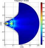 Pressure magnitude of the interior pressure field along the 60° cross section at 16 kHz.jpg