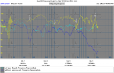 Left Quad 63 response curves.PNG