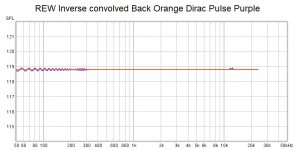 Dirac v REW Inverse.jpg