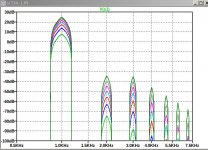 SIT3X-Ibias-2A0-Vb-50V-Rload-8R-spectra.jpg