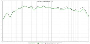 B80-RS225-FAST-Freq-Comparo-New-Old-XO-Mid-Axis.jpg