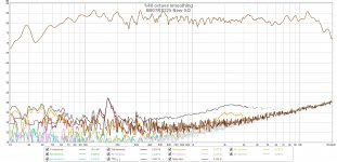 B80-RS225-FAST-Freq-Distortion-New-XO-Mid-Axis.jpg