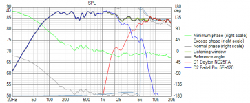 Project 2.ii (Dayton ND25FA and Faital Pro 5Fe120) SPL.png