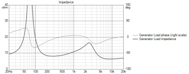 Project 2.ii (Dayton ND25FA and Faital Pro 5Fe120) Impedance.png