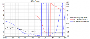 Project 2.ii (Dayton ND25FA and Faital Pro 5Fe120) GD+Phase.png