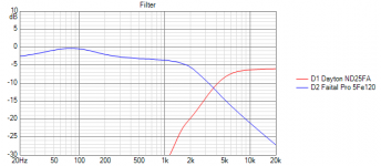 Project 2.ii (Dayton ND25FA and Faital Pro 5Fe120) Filter.png