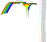 Project 2.ii (Dayton ND25FA and Faital Pro 5Fe120) Directivity (hor).png