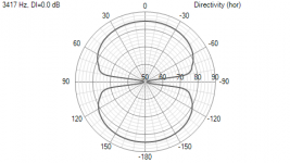 Project 2.ii (Dayton ND25FA and Faital Pro 5Fe120) Polar Chart.png
