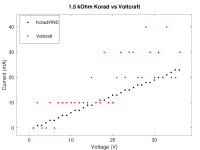 Korad_vs_Voltcraft.png