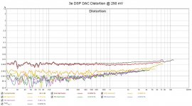 3e DSP DAC Distortion.jpg