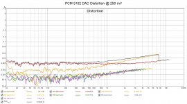 PCM 5102 DAC Distortion.jpg